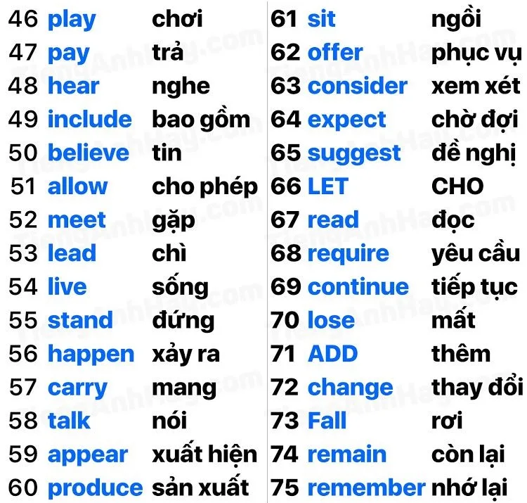 100-tu-vung-tieng-anh-co-ban-cho-nguoi-moi-hoc-1-jpg