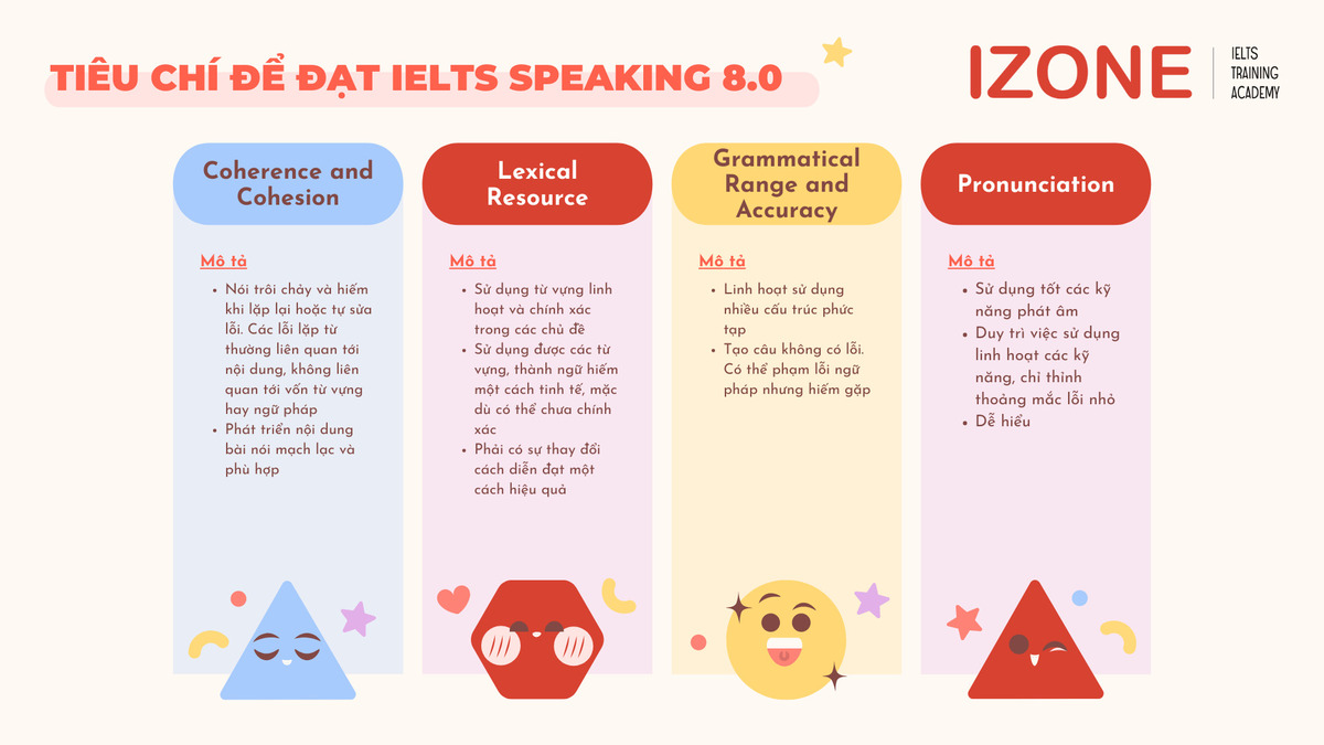 Bí quyết chinh phục phần thi speaking ielts 3