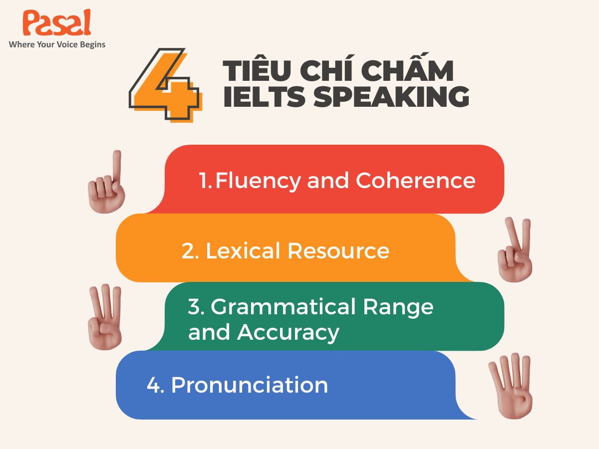 Cải thiện kỹ năng nói tiếng anh để đạt điểm cao ielts speaking 4