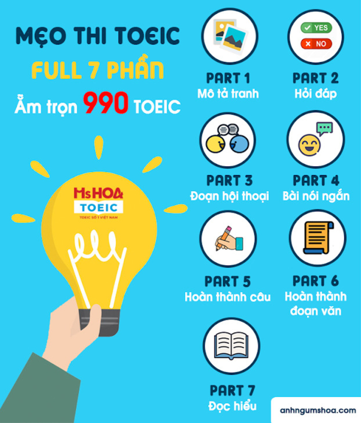 Giải đáp thắc mắc về chứng chỉ toeic 1