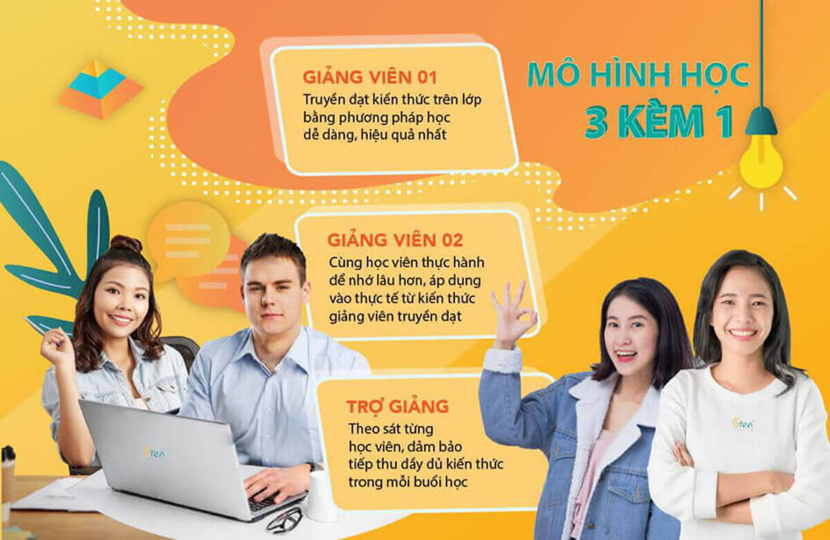 Mất gốc tiếng anh có nên học trung tâm hay tự học 4