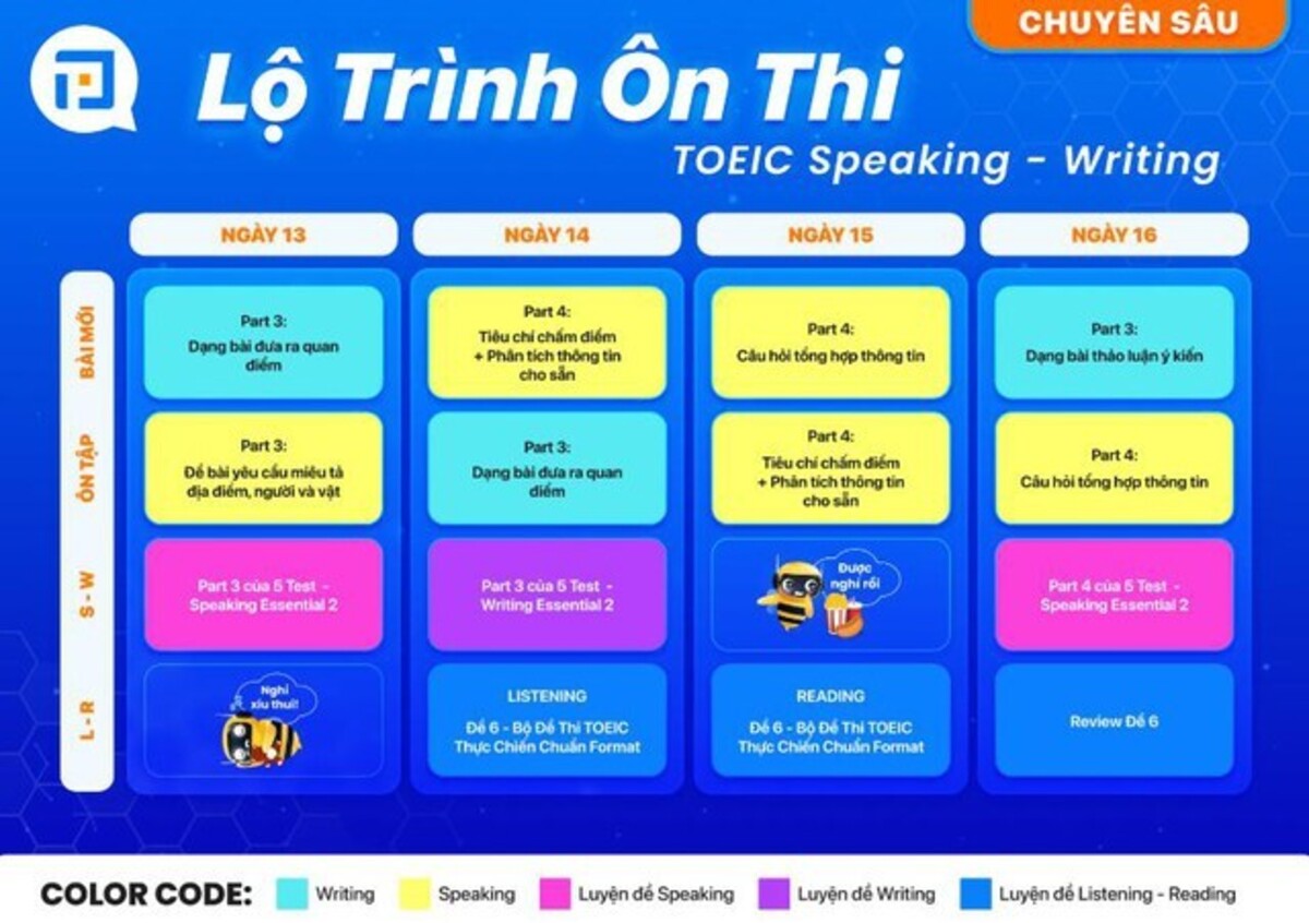 Mất gốc tiếng anh toeic có phải là rào cản 2