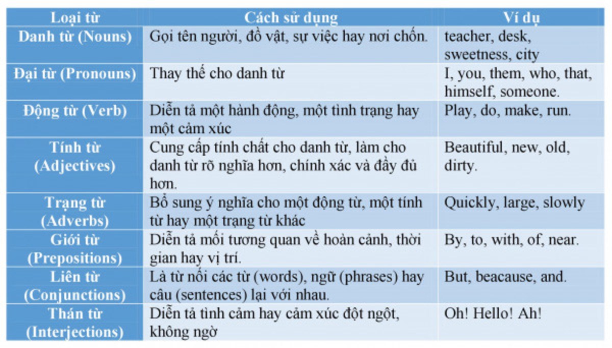 Ngữ pháp tiếng anh nâng cao dành cho người học chuyên sâu 4