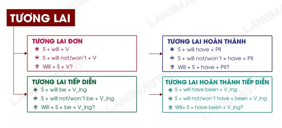 Vai trò của ngữ pháp tiếng anh trong việc học ngoại ngữ 2